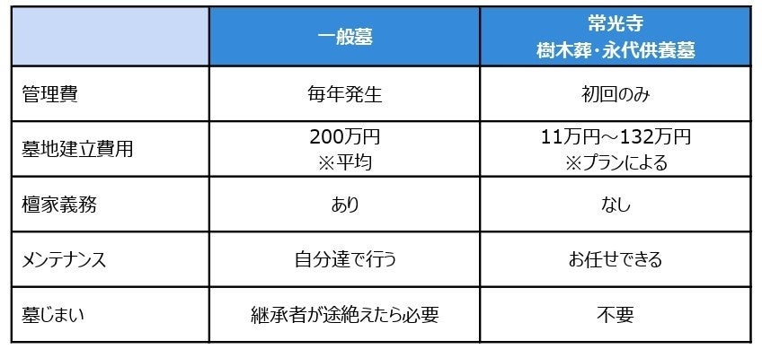 【一般初公開】文化財を一日だけの特別公開！館林市常光寺「永代供養墓・樹木葬」開苑記念プレゼントもあり