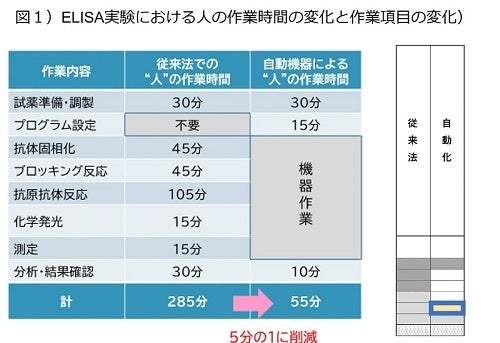 第54回 日本労務学会にて発表 バイオ研究領域のラボオートメーションと仕事の高度化