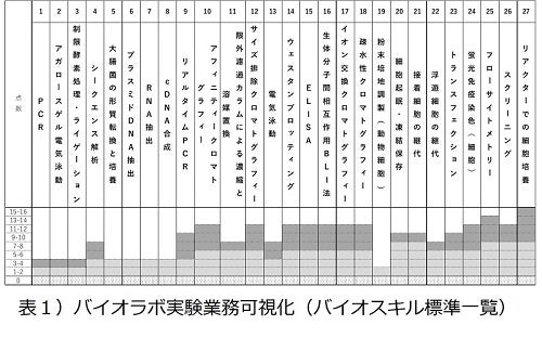 第54回 日本労務学会にて発表 バイオ研究領域のラボオートメーションと仕事の高度化