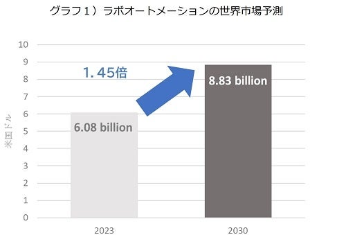 第54回 日本労務学会にて発表 バイオ研究領域のラボオートメーションと仕事の高度化