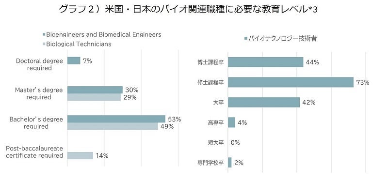 第54回 日本労務学会にて発表 バイオ研究領域のラボオートメーションと仕事の高度化