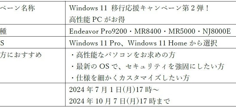 Windows 10 のサポート終了を前に、エプソンダイレクトがパソコン移行応援キャンペーンを実施