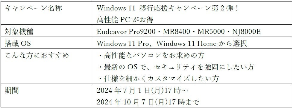Windows 10 のサポート終了を前に、エプソンダイレクトがパソコン移行応援キャンペーンを実施