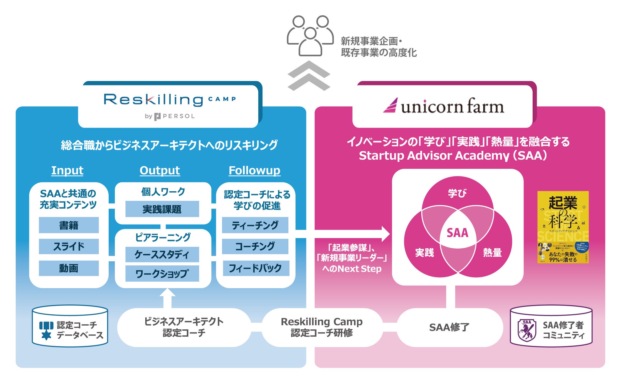 パーソルイノベーション、事業開発ノウハウをまとめた発行部数累計25万部を超える「起業の科学」著者　田所 ...