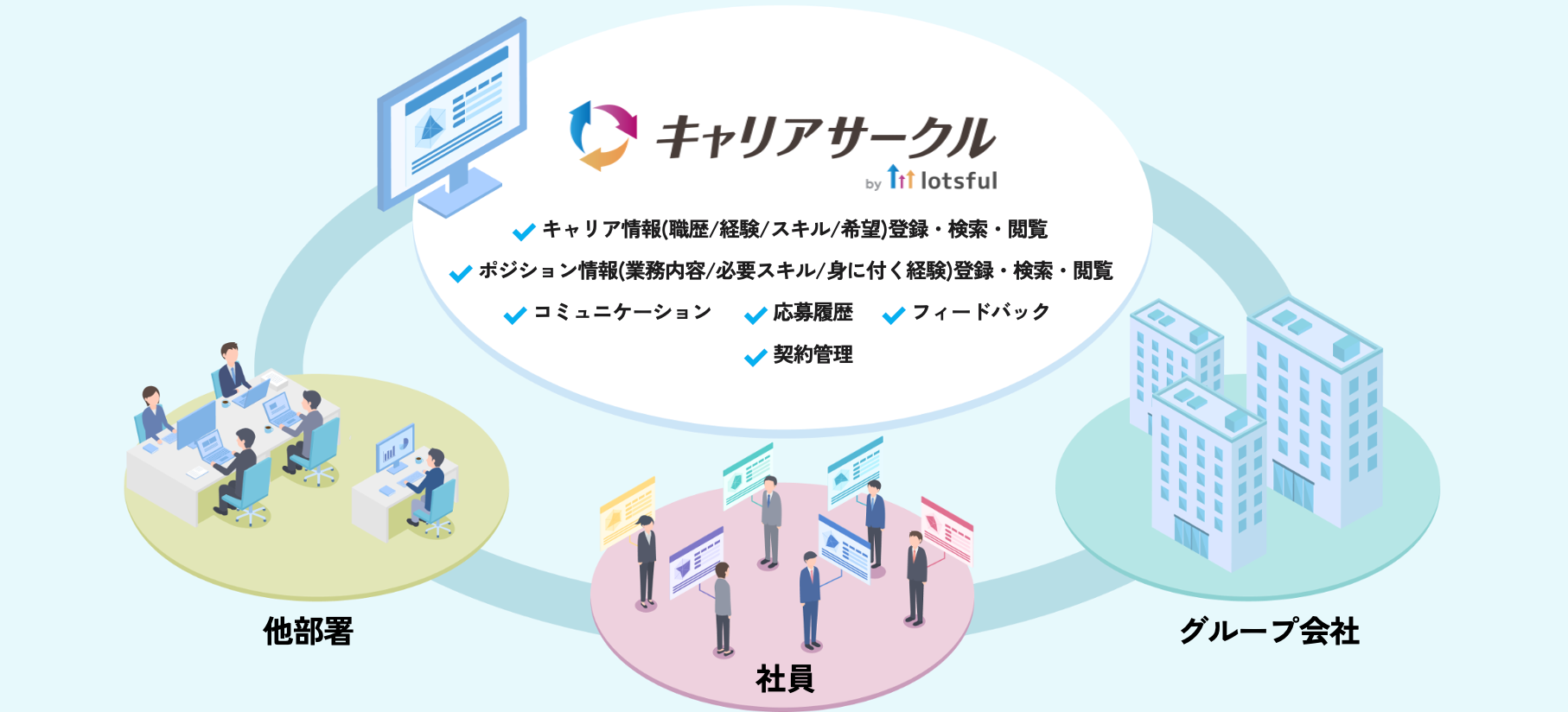 3年目となる日本郵政グループの”戦略的副業”、外部人材と共に進める副業案件の公募開始！