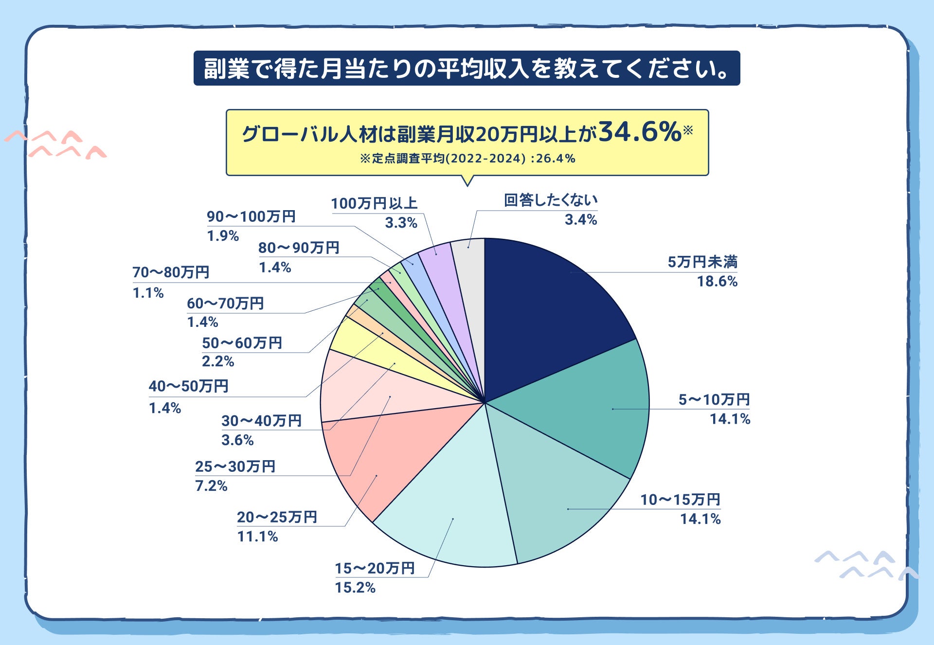 副業マッチングサービス『lotsful』、初めて、グローバル人材にフォーカスした副業の実態調査を実施