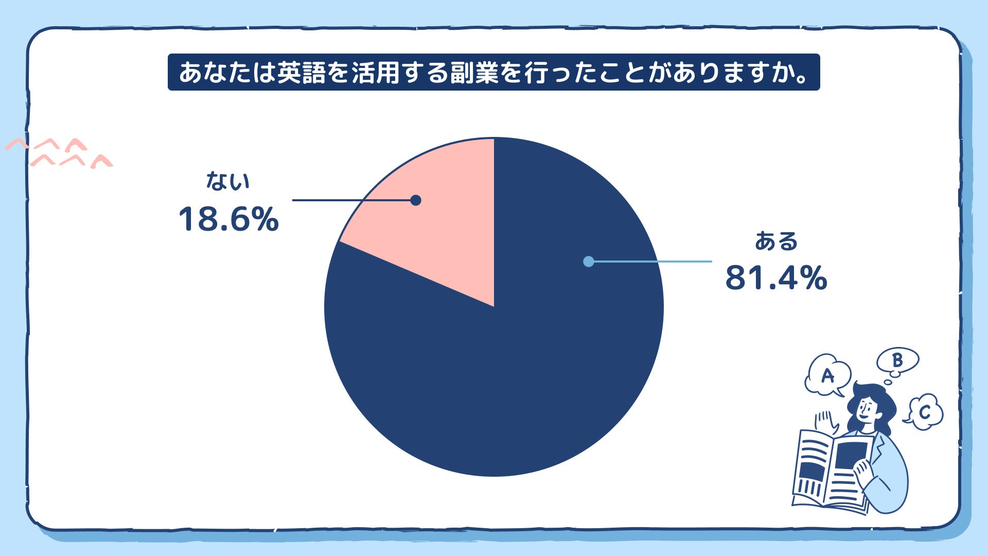 副業マッチングサービス『lotsful』、初めて、グローバル人材にフォーカスした副業の実態調査を実施