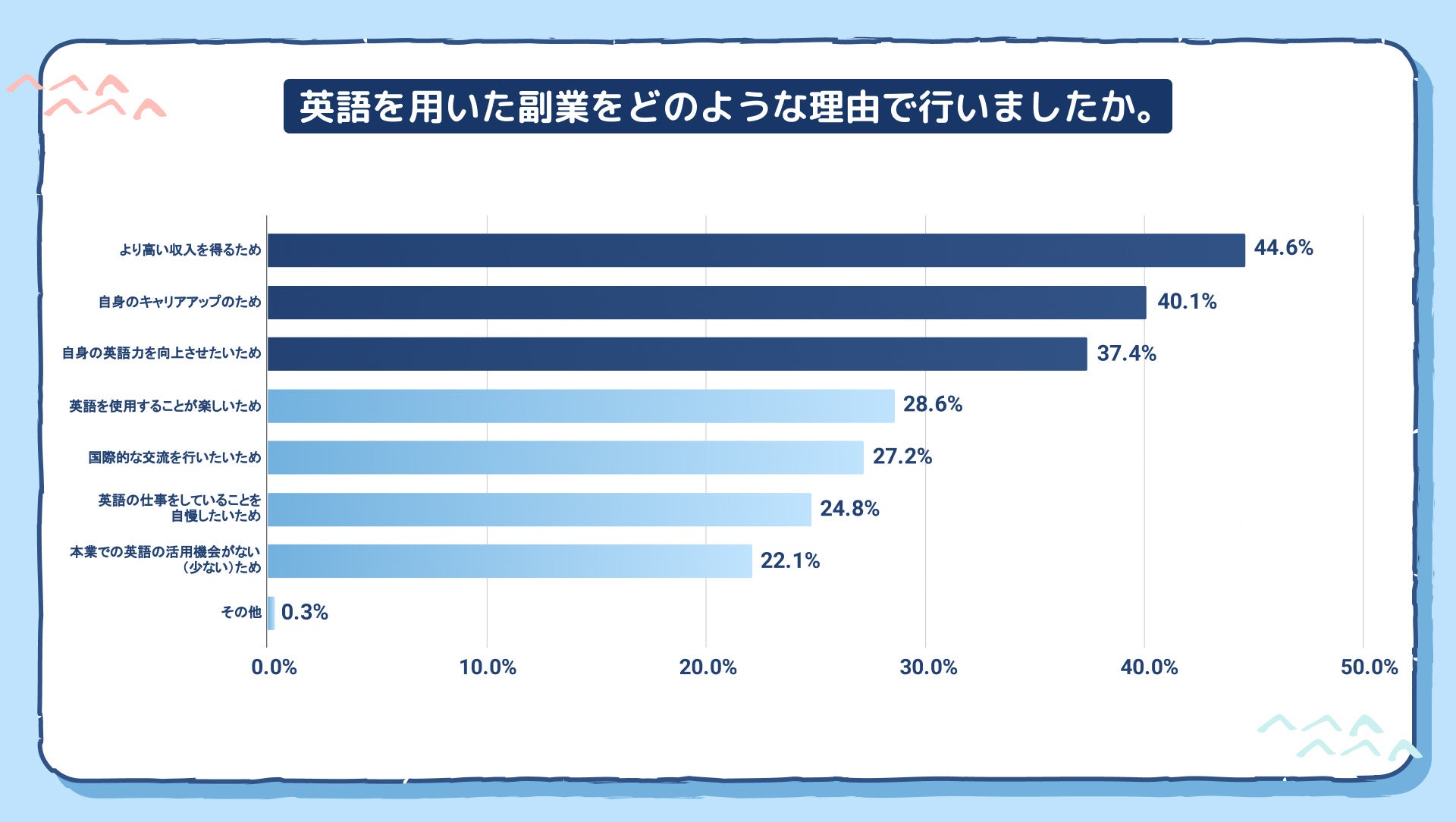 副業マッチングサービス『lotsful』、初めて、グローバル人材にフォーカスした副業の実態調査を実施