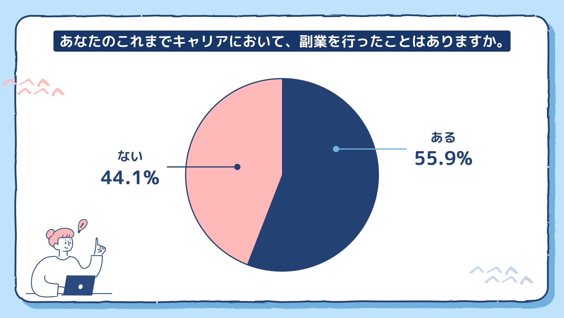 副業マッチングサービス『lotsful』、初めて、グローバル人材にフォーカスした副業の実態調査を実施