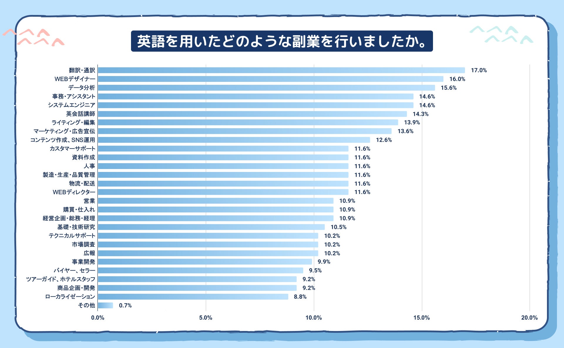 副業マッチングサービス『lotsful』、初めて、グローバル人材にフォーカスした副業の実態調査を実施