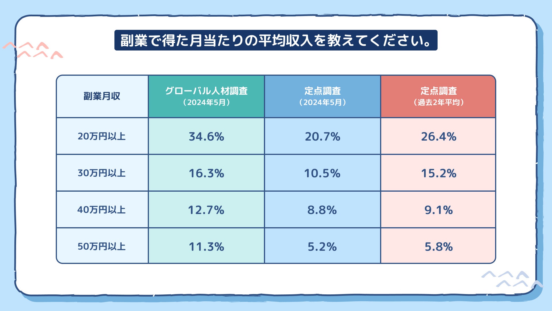 副業マッチングサービス『lotsful』、初めて、グローバル人材にフォーカスした副業の実態調査を実施