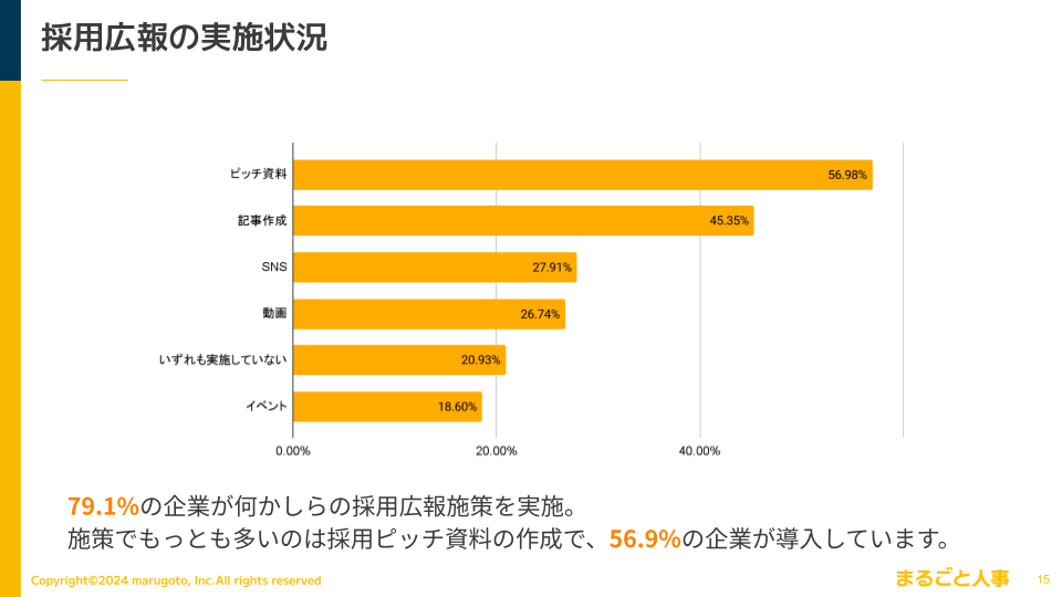 【2024年上半期】ベンチャー企業の中途採用で、もっとも内定が出ている媒体は・・・？採用チームの体制や採用...