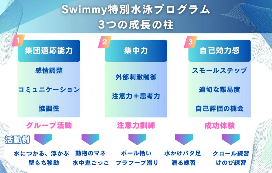 【本日開始】発達障害児スポーツ支援！実証実験型「水泳特別プログラム」始動