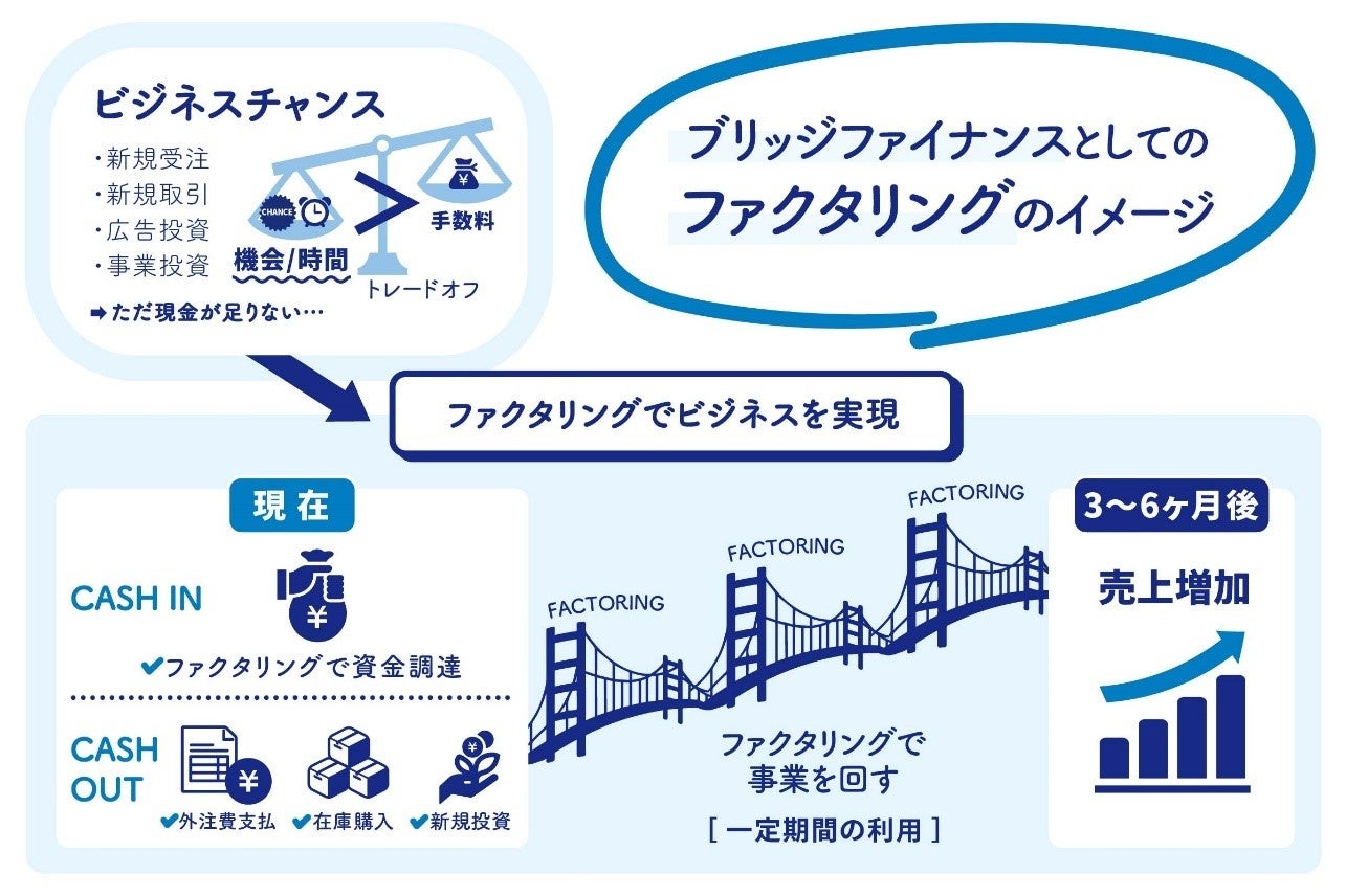 即日振込のファクタリングサービスPAYTODAY:法人向けファクタリングサービス比較で１位の「ベストファクタリ...