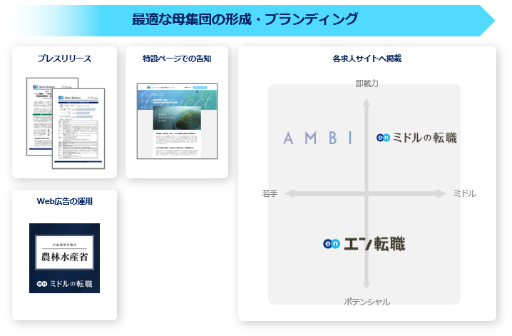 農林水産省、エン・ジャパンで「総合職」含む複数ポジションを公募