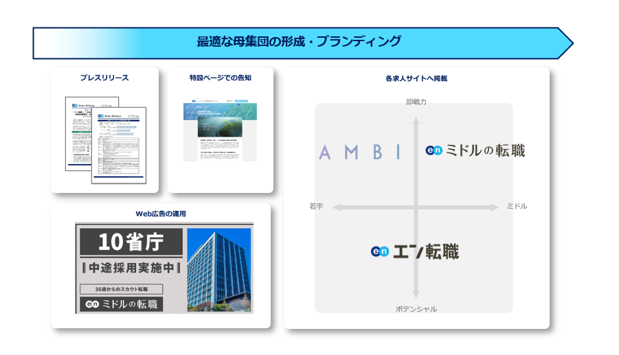 10省庁、エン・ジャパンを通して、民間出身者を一斉公募！