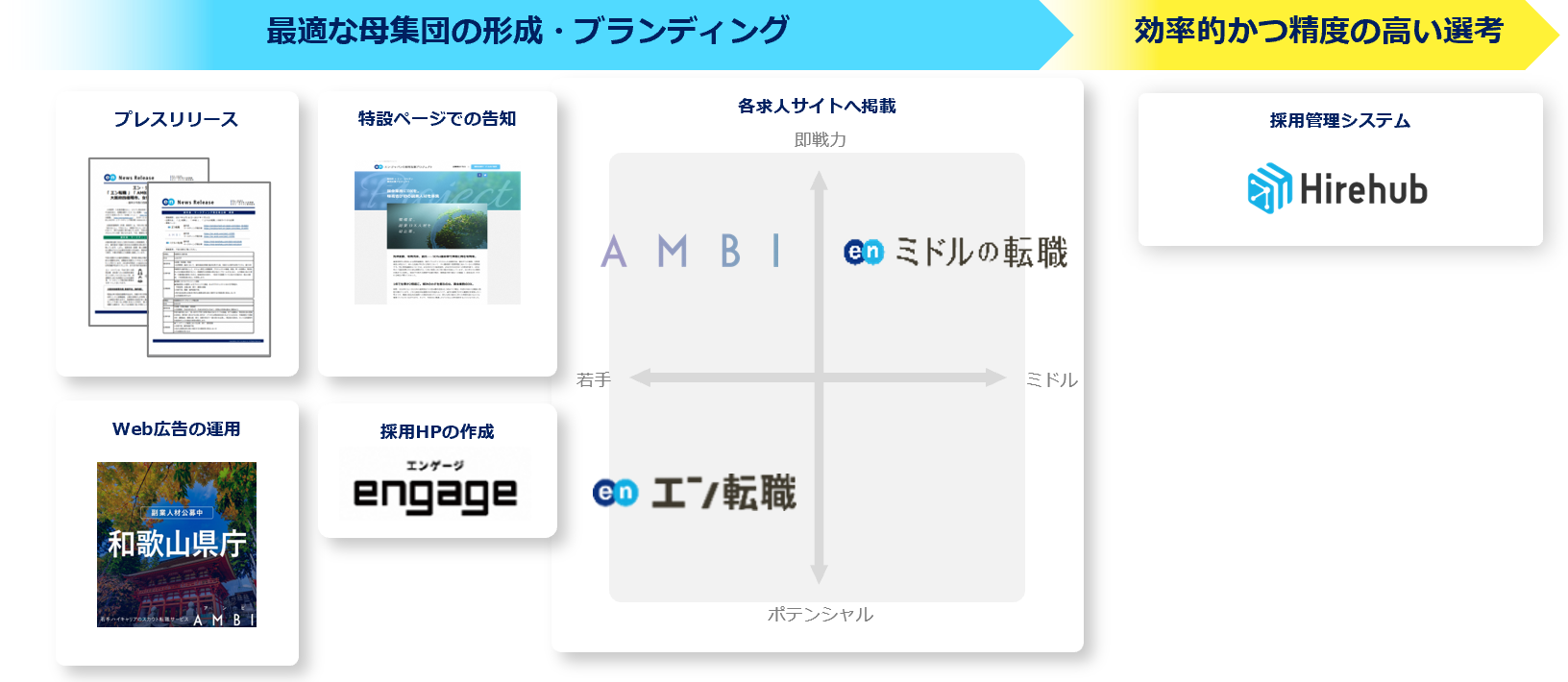 和歌山県、エン・ジャパンで副業人材4職種の採用決定