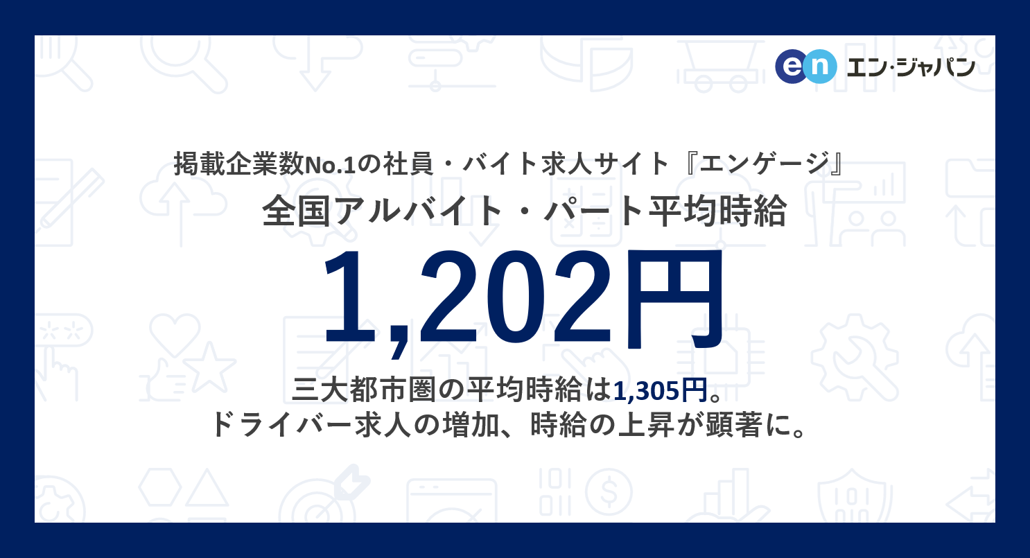 掲載企業数No.1の社員・バイト求人サイト『エンゲージ』アルバイト・パート募集時平均時給調査（2024年6月度）