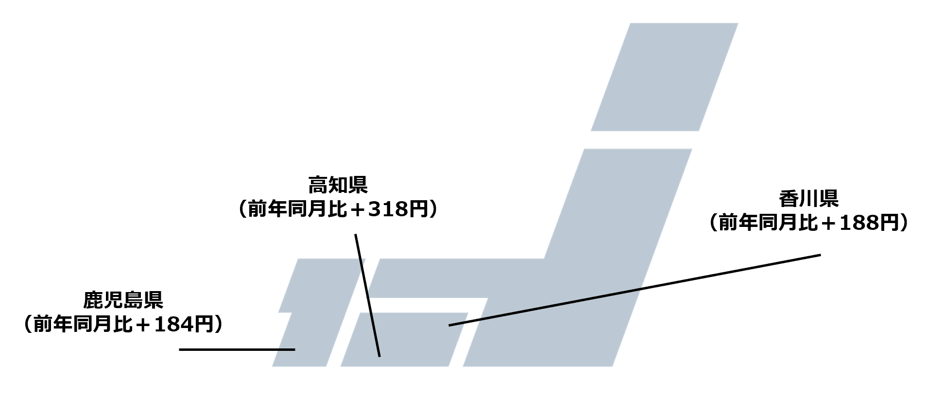 掲載企業数No.1の社員・バイト求人サイト『エンゲージ』アルバイト・パート募集時平均時給調査（2024年6月度）