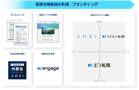 外務省、エン・ジャパンで社会人経験者を公募