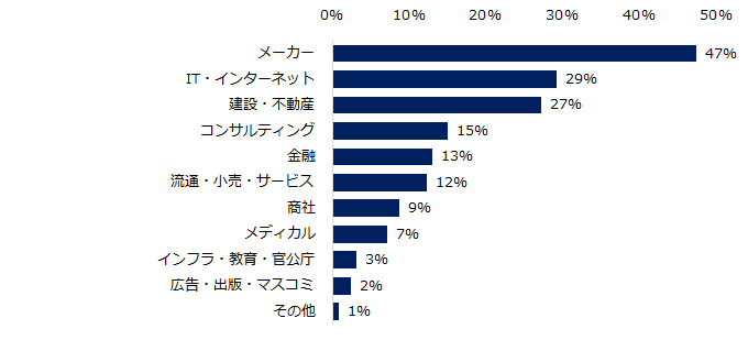 転職コンサルタント254人に聞いた「評価されるミドルのキャリア・スキル」調査ー『ミドルの転職』コンサルタ...