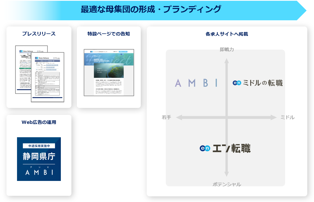 静岡県、エン・ジャパンでスタートアップ支援担当を初公募静岡／東京の2拠点で民間人材を募集