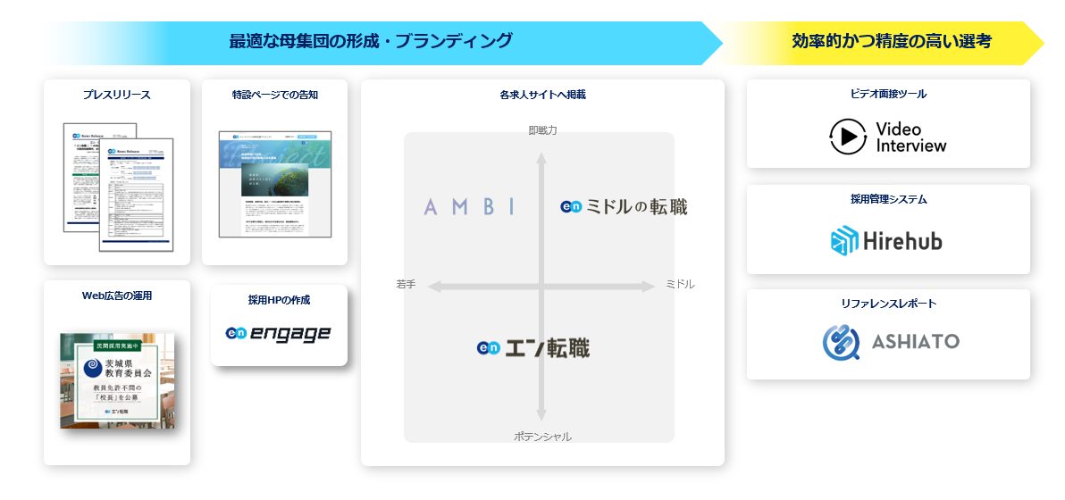 茨城県がエン・ジャパンを通し7つの中高一貫校等で「校長」を公募！