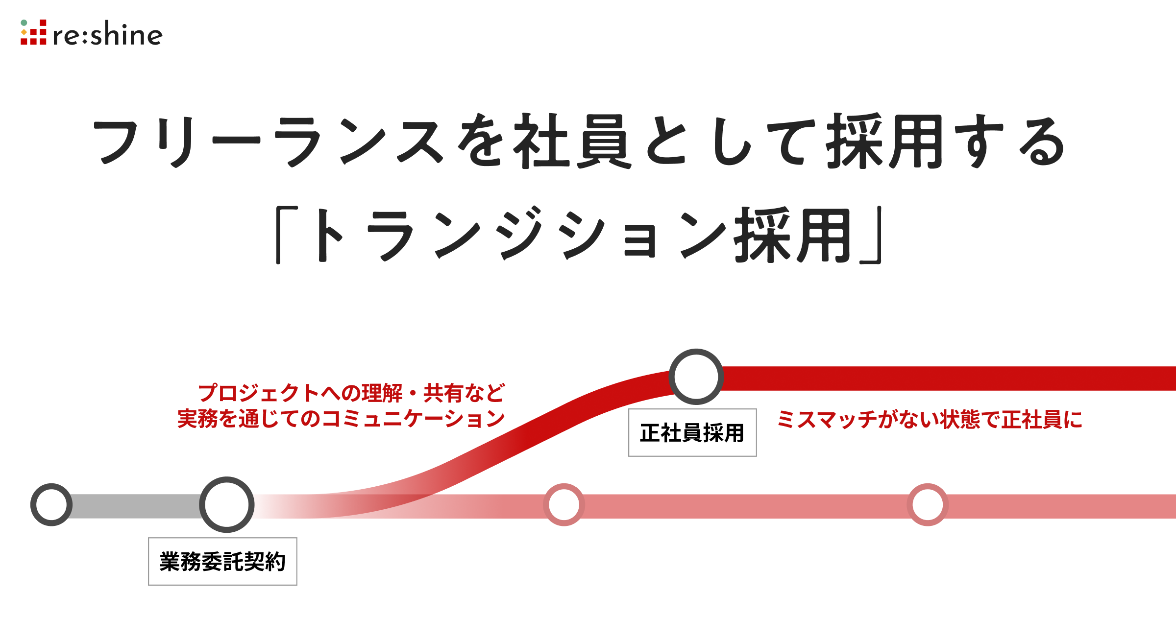 フリーランスを社員として採用する「トランジション採用」を支援