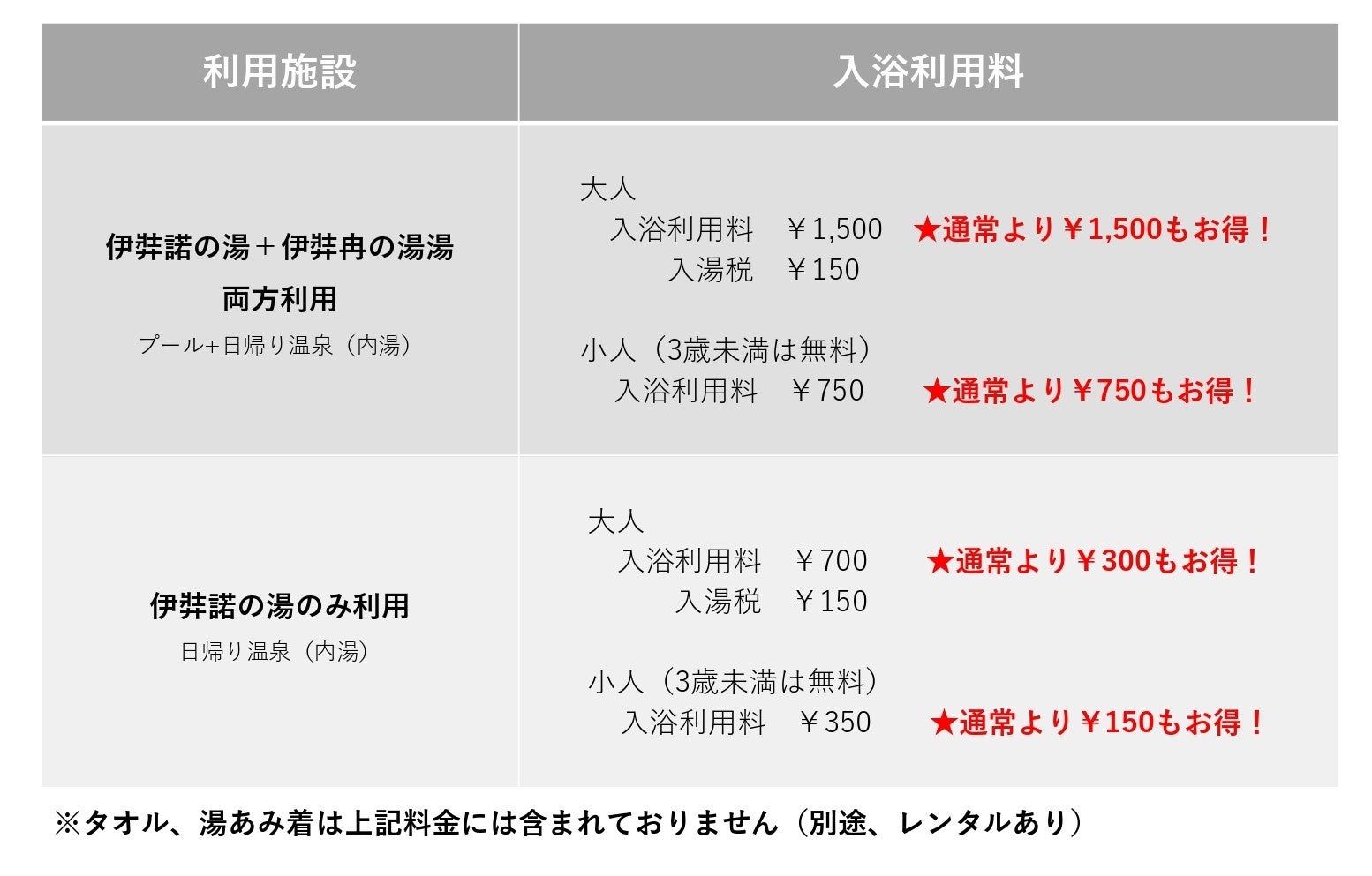 アクアイグニス淡路島、インフィニティ温泉プール利用料金を従来の半額1,500円（大人）へ改定