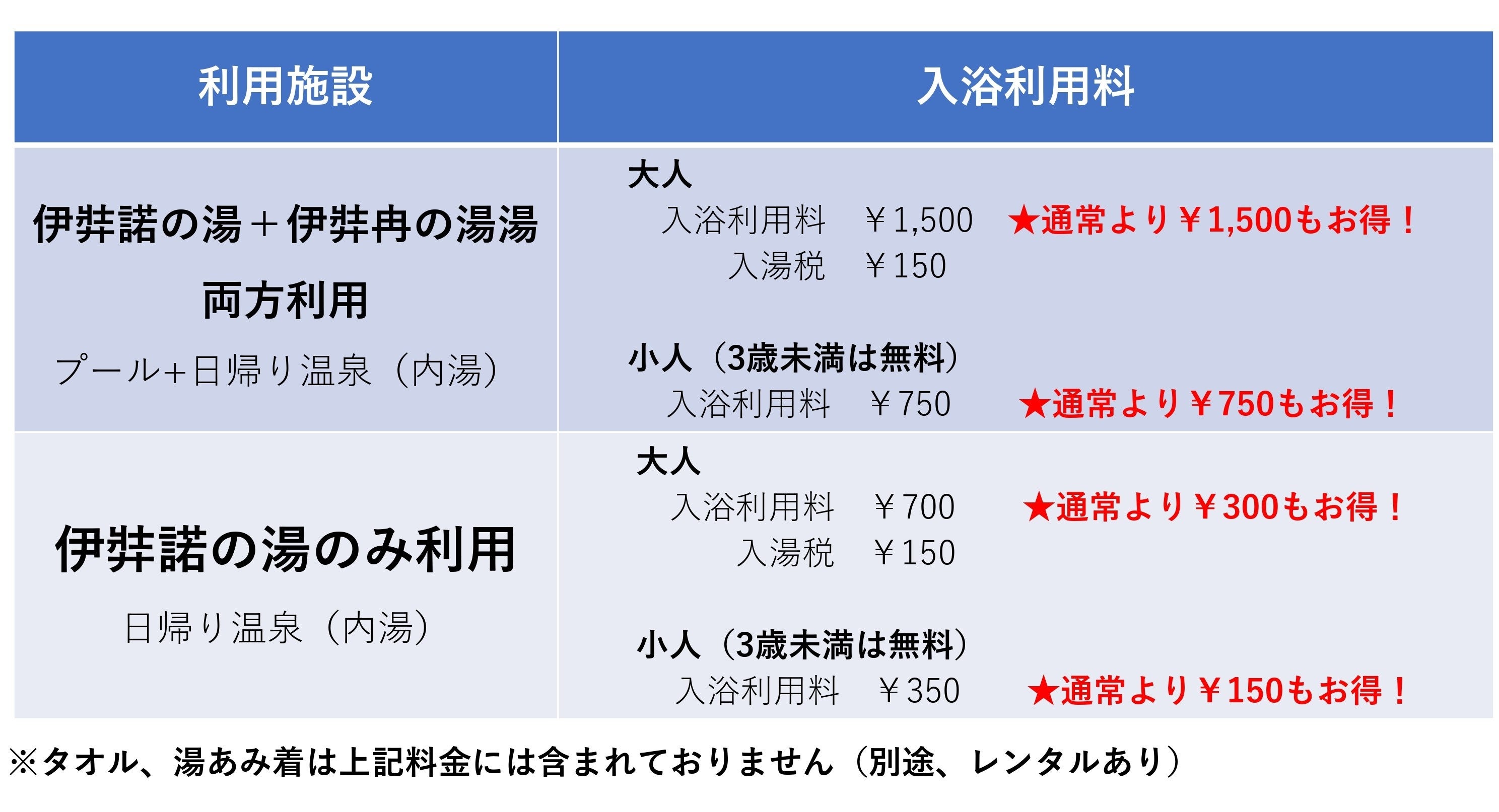 アクアイグニス淡路島、本日、7/22よりスタート　インフィニティ温泉プール利用料金が従来の半額1,500円（大...