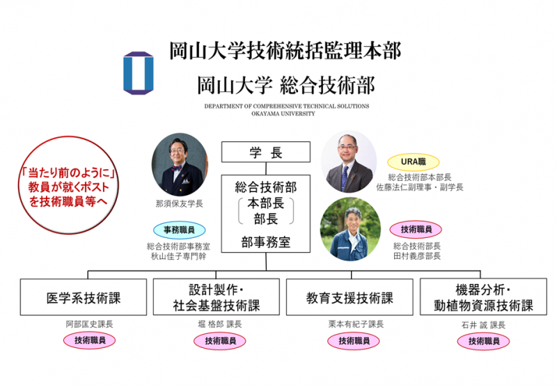 【岡山大学】岡山大学総合技術部活動報告書第1集を発行～創部1年目の実績と地域中核・特色ある研究大学：岡山...