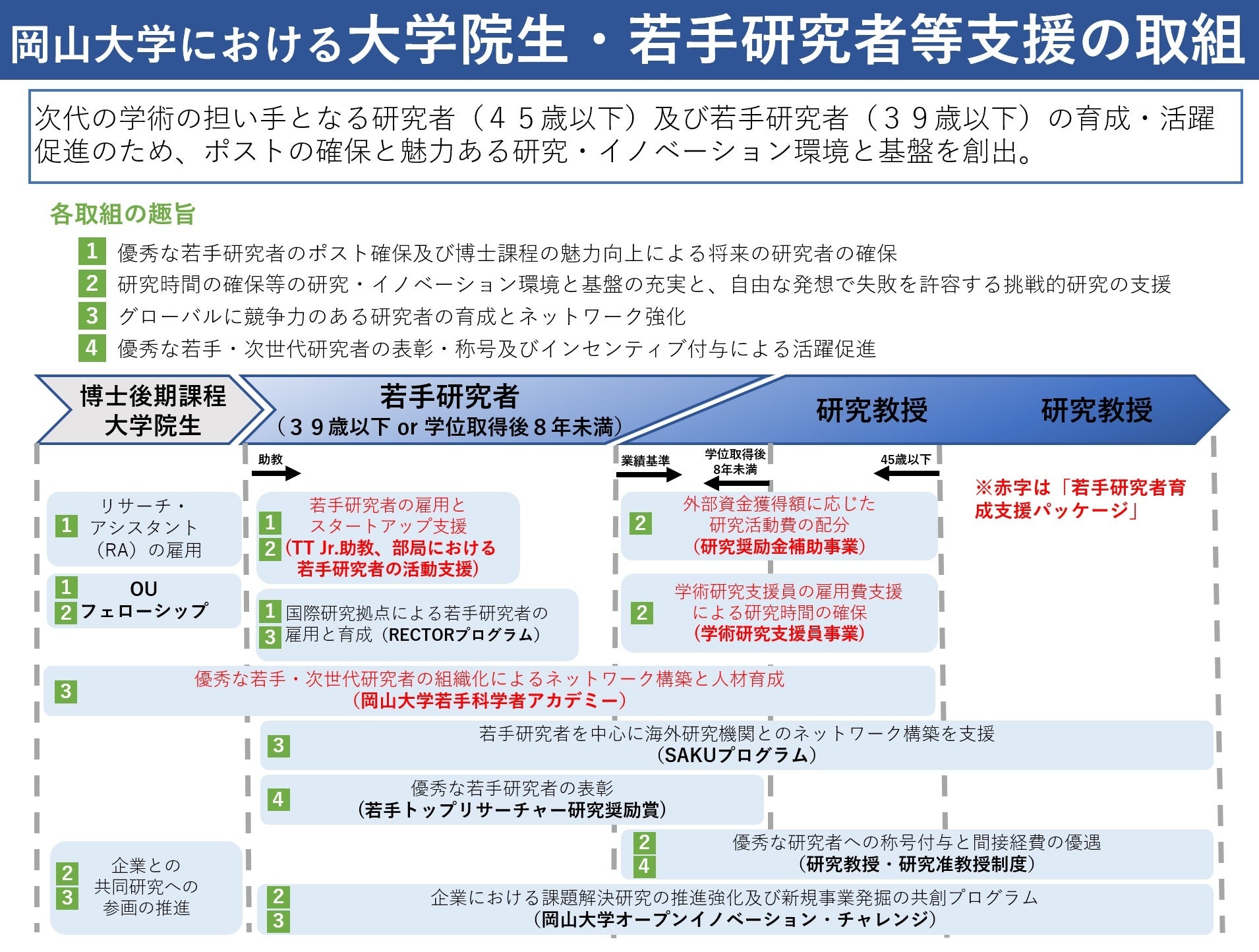 【岡山大学】高等先鋭研究院 異分野基礎科学研究所の菅倫寛教授がJST「2023年度創発的研究支援事業」に採択