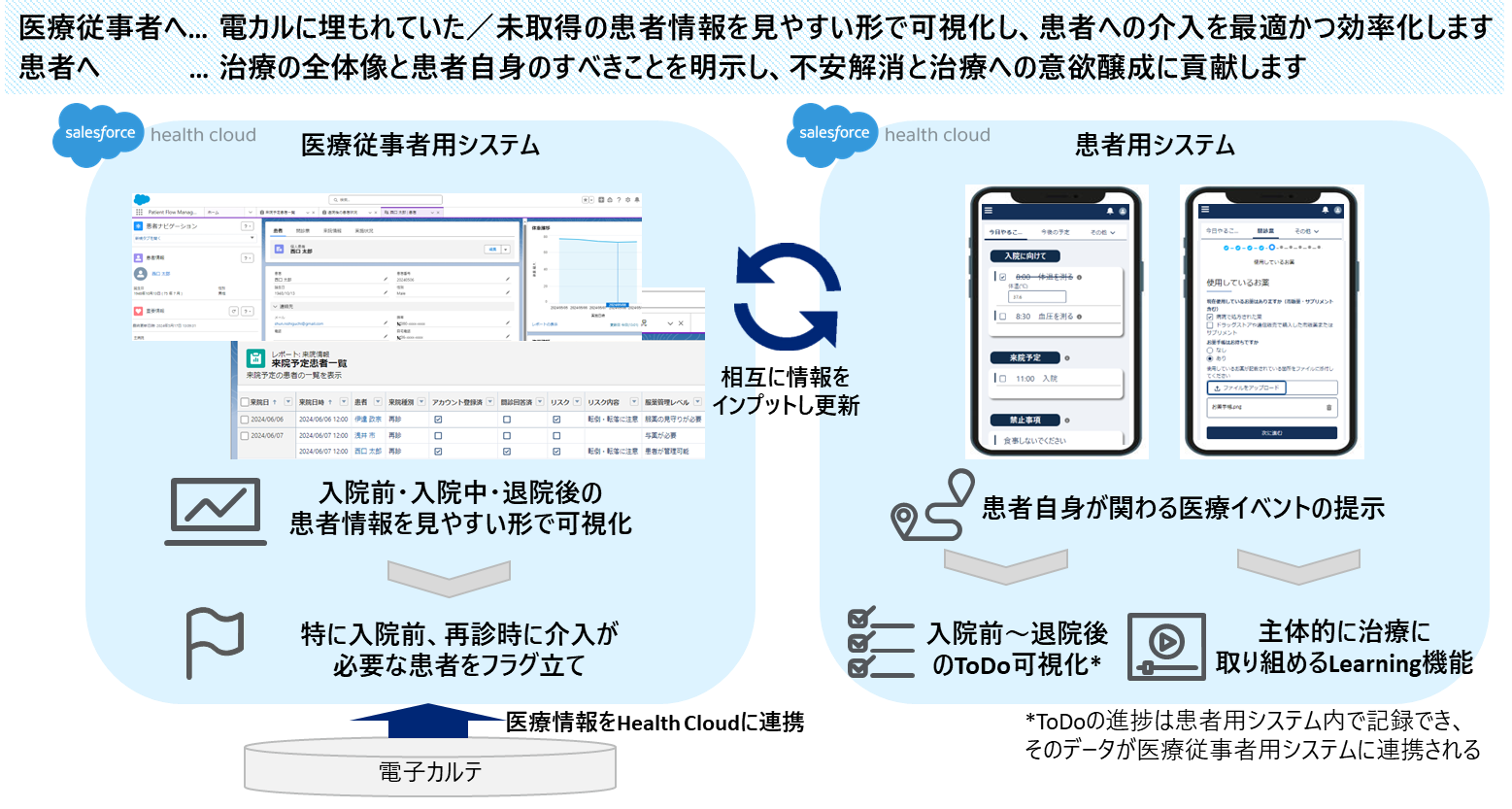 図．開発したプログラムのコンセプト