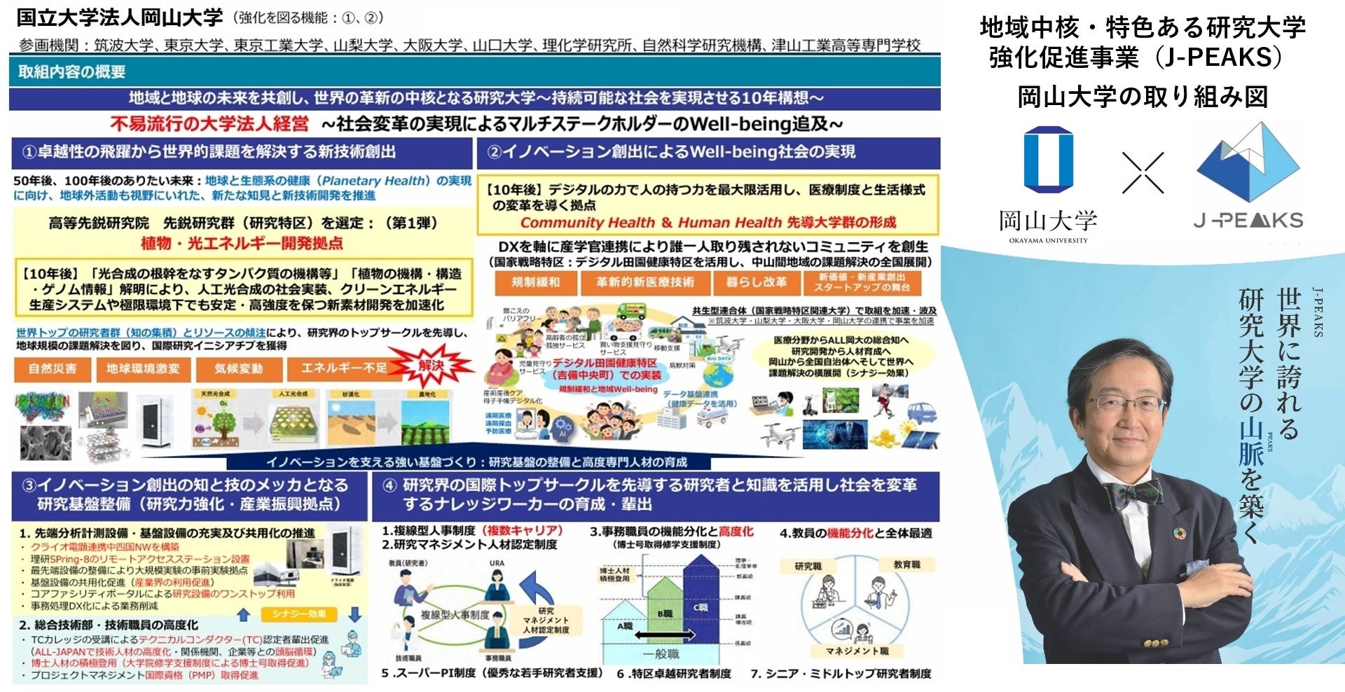 【岡山大学】第1回 岡山大学 地域中核・特色ある研究大学強化促進事業（J-PEAKS）シナジーセッションを開催 ...