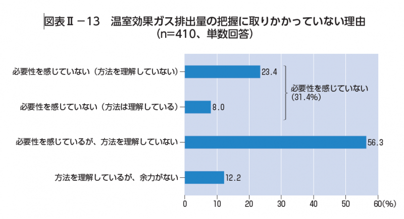 一般財団法人岡山経済研究所　アンケート調査（2022）から抜粋