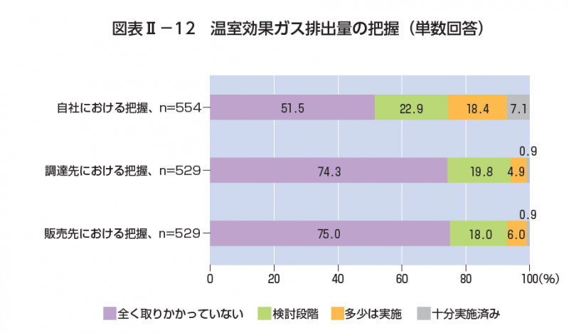 一般財団法人岡山経済研究所　アンケート調査（2022）から抜粋