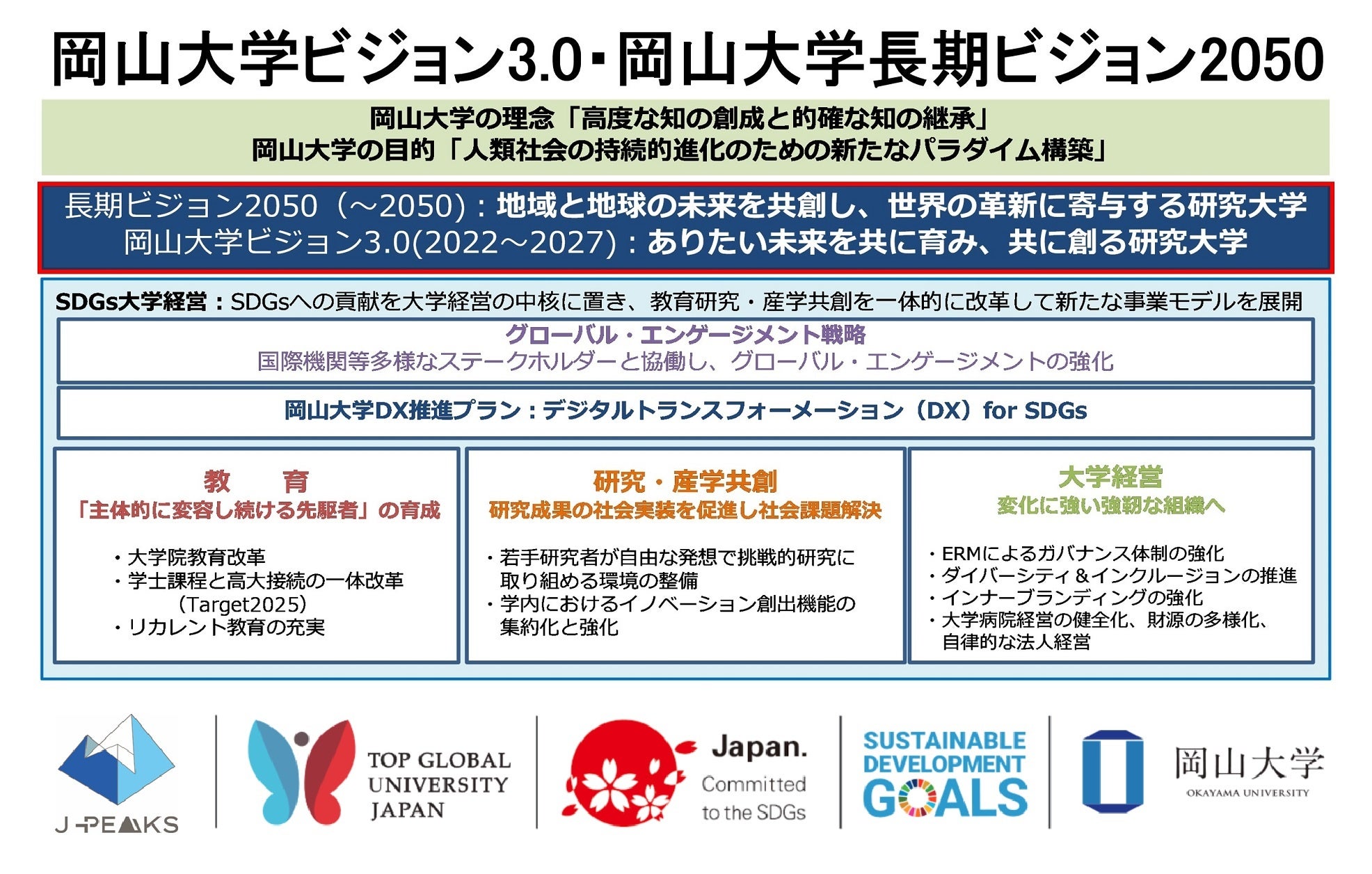 「岡山大学 J-PEAKS MONTHLY DIGEST」Vol.3刊行～「地域中核・特色ある研究大学強化促進事業（J-PEAKS）」に...