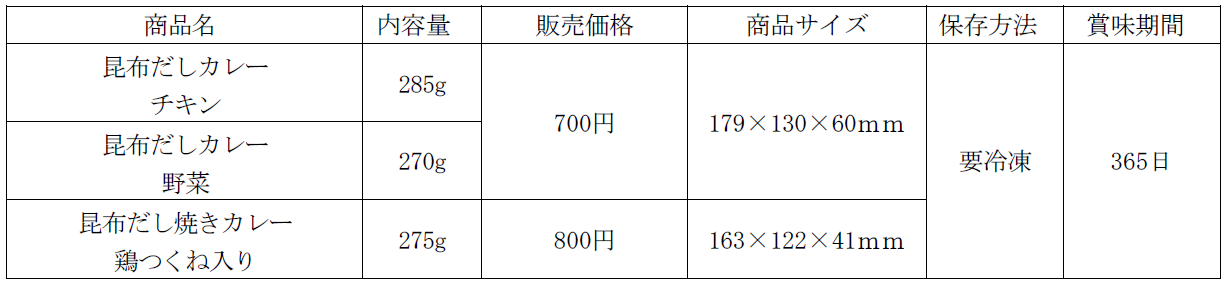 フジッコ商品を販売する“冷凍自動販売機”3号機にして初となるショッピングモールでの販売を開始！