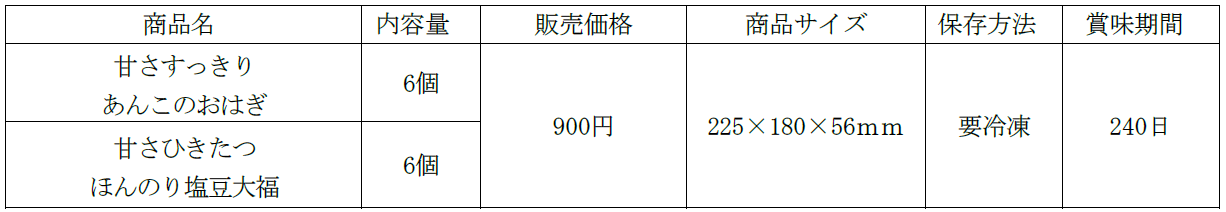 フジッコ商品を販売する“冷凍自動販売機”3号機にして初となるショッピングモールでの販売を開始！