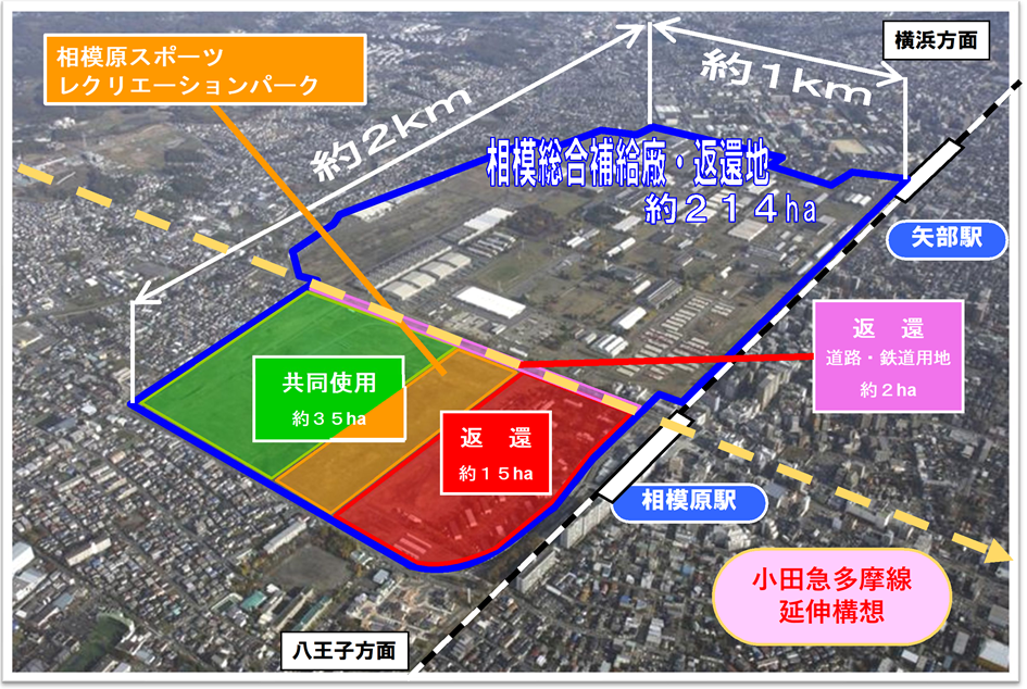 民間事業者から提案を募集する主たる対象地は、赤色「返還」表記部分の約１５ｈａです