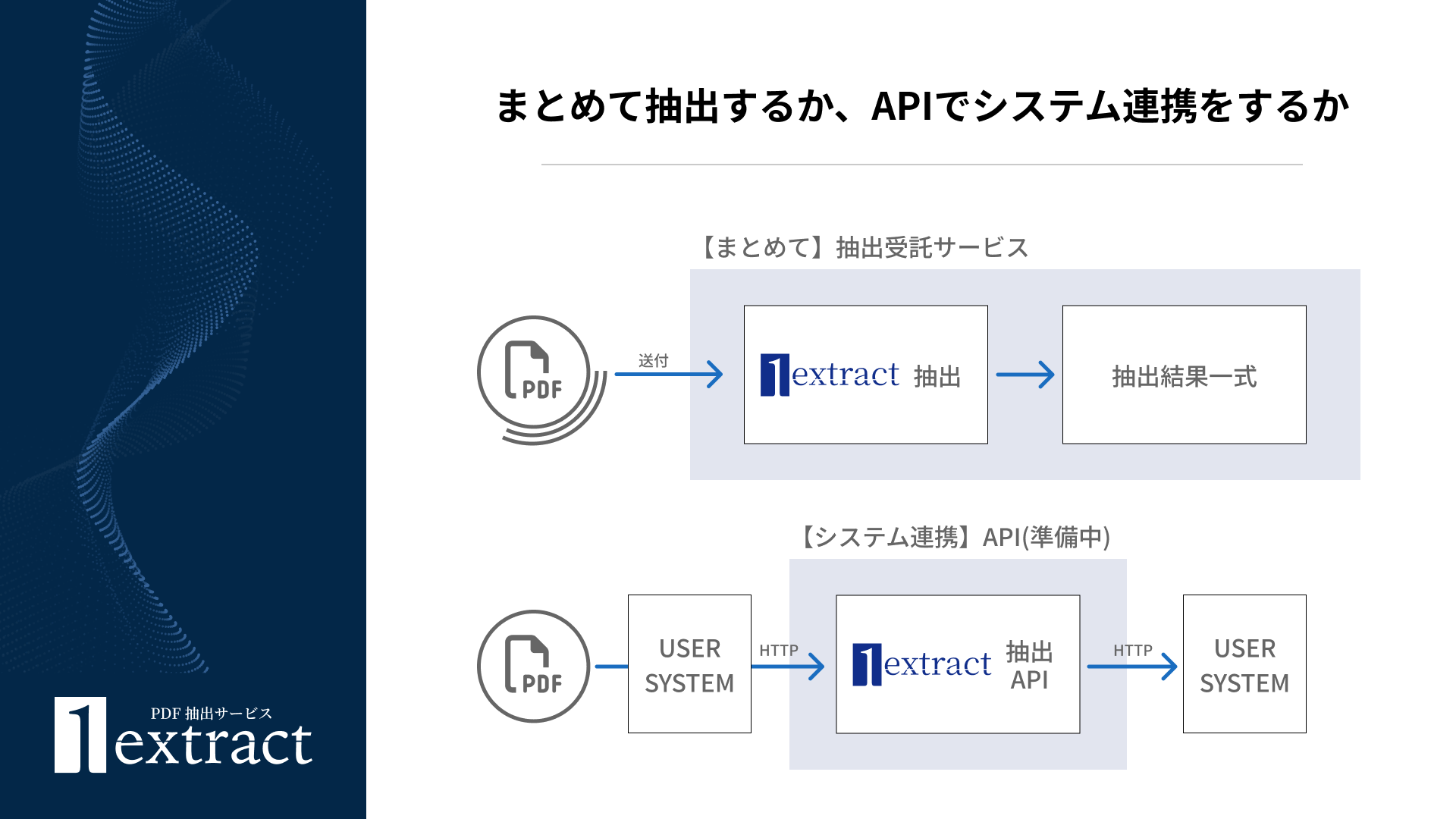 PDFデータから正確にテキストデータを抽出、お客様の声から生まれた生成AI向け抽出サービス 「1extract」 提...