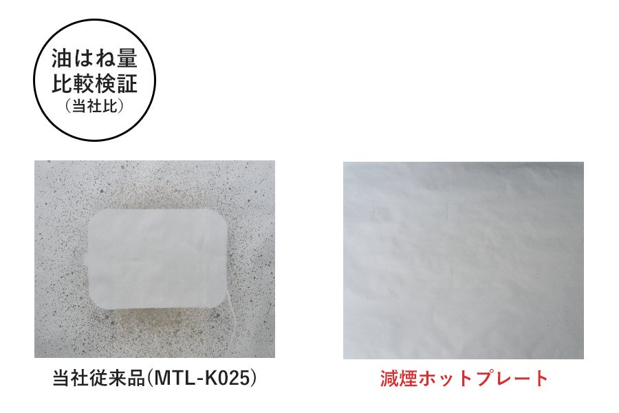 最大1300Wの高火力で、ヘルシー&プロの焼き上がり。「減煙ホットプレート」をmottoleより新発売。