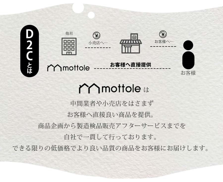 最大1300Wの高火力で、ヘルシー&プロの焼き上がり。「減煙ホットプレート」をmottoleより新発売。