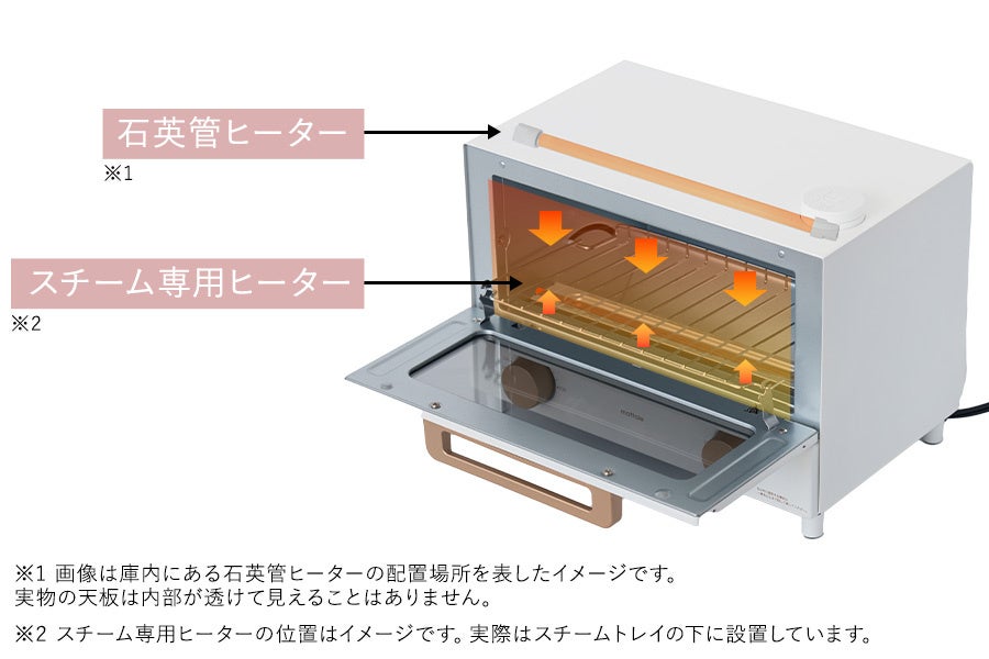 たっぷりのスチームで厚切りパンもサクふわにリベイク！「スチームオーブントースター」をmottoleより新発売。