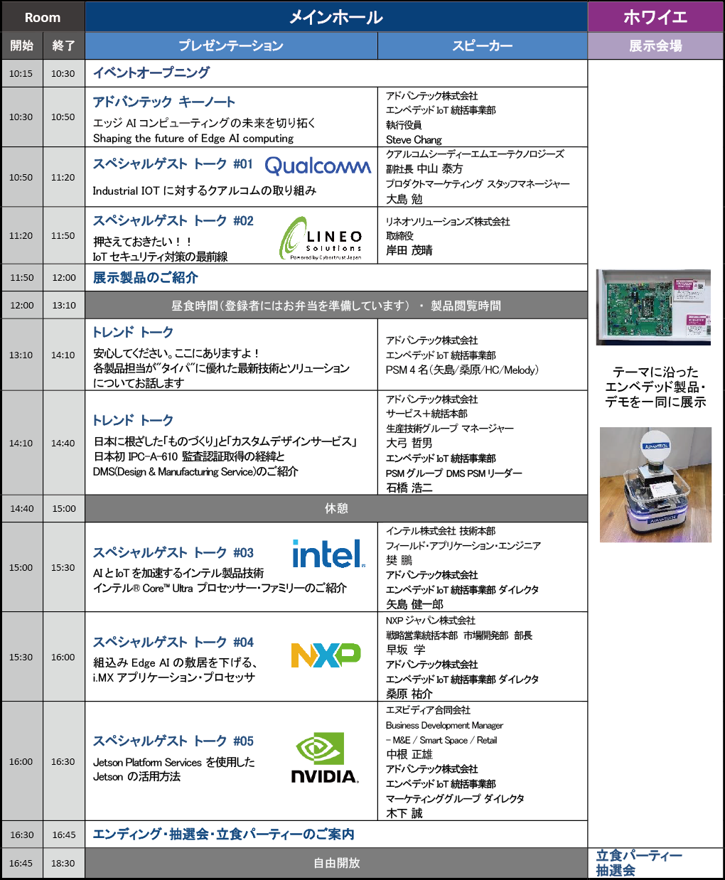 組込みPC・デバイス 総合展 「アドバンテック エンベデッド デザイン・イン・フォーラム」開催 ー 東京(7/18)...