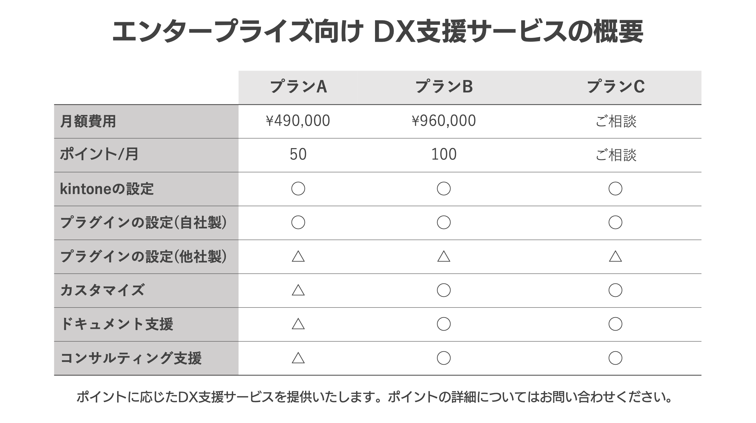 M-SOLUTIONS、「kintoneエンタープライズパートナー認証」を取得