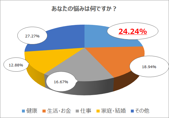 【リスナー調査結果】オトナ世代は「何かにチャレンジしたい」人が8割！「好きなタレントに直接会いたい」、...