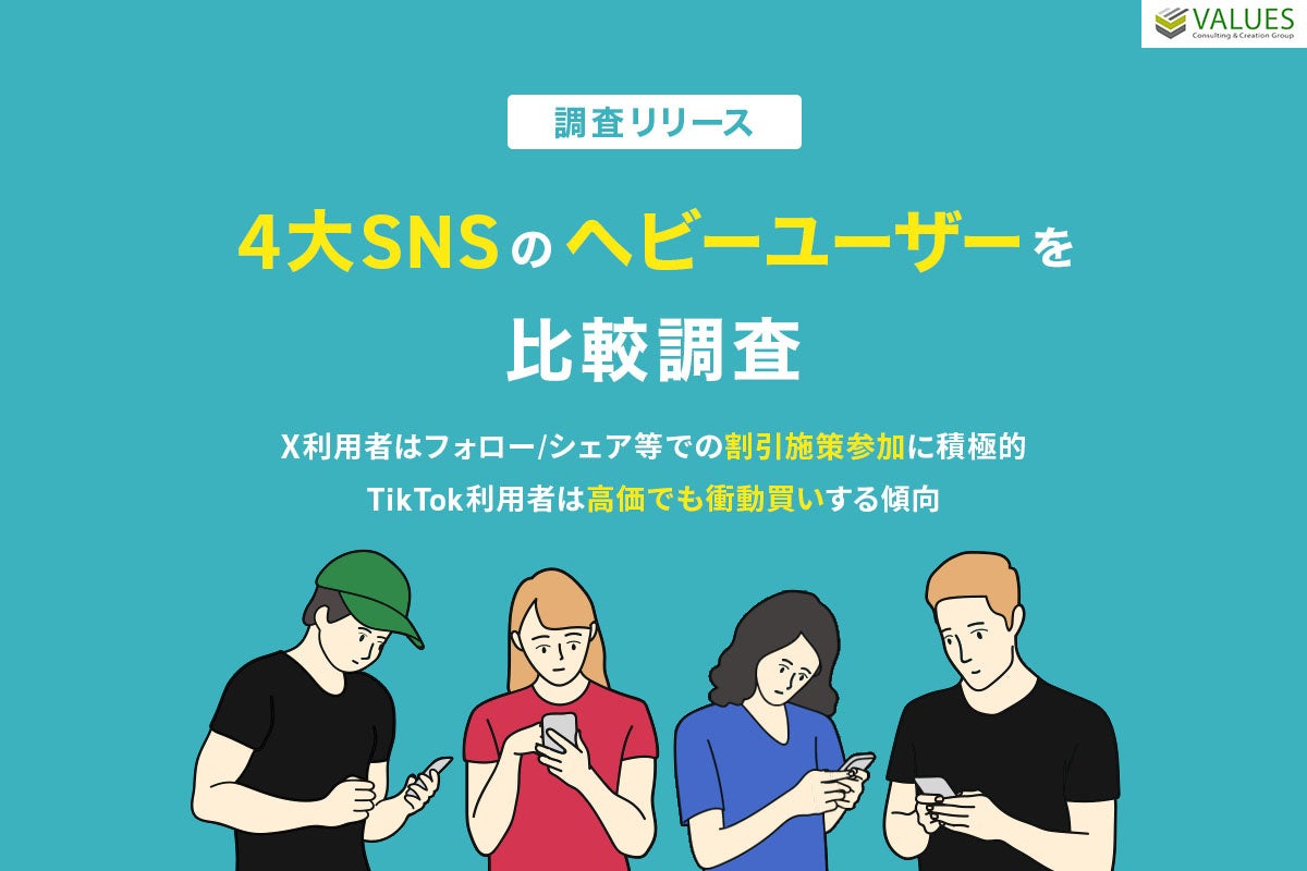 【調査リリース】4大SNSのヘビーユーザーを比較調査　X利用者はフォロー/シェア等での割引施策参加に積極的、...