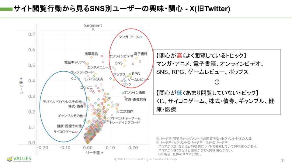 【調査リリース】4大SNSのヘビーユーザーを比較調査　X利用者はフォロー/シェア等での割引施策参加に積極的、...