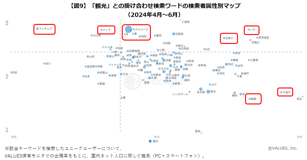 【調査リリース】2024年夏の旅行トレンド全国調査　海外旅行は早めの予約が人気、20代女性の旅行意欲の高まり...